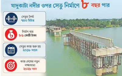 জুন আসে জুন যায়, যাদুকাটা নদীতে সেতুর কাজ আর শেষ হয় না