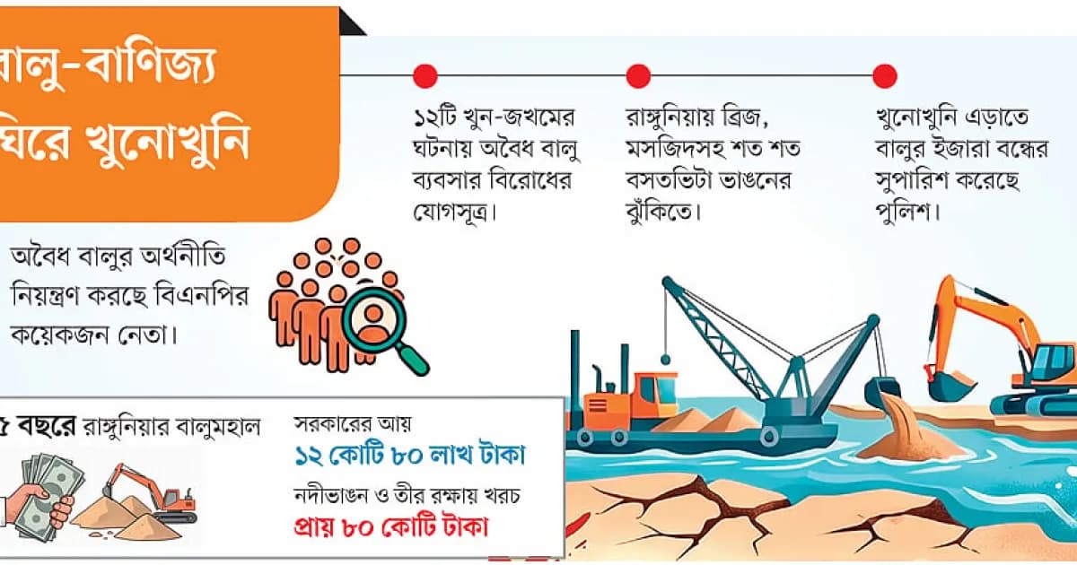 বালু নিয়ে নৈরাজ্য, খুনোখুনি, কর্ণফুলীপাড়ে আতঙ্ক