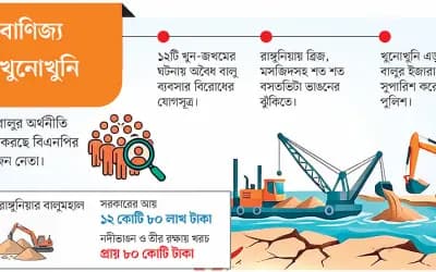 বালু নিয়ে নৈরাজ্য, খুনোখুনি, কর্ণফুলীপাড়ে আতঙ্ক
