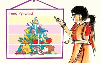 প্রাথমিক বৃত্তি পরীক্ষা ২০২৬। ইংরেজির ৫টি শর্ট কম্পোজিশন