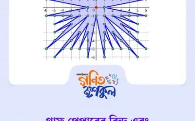 গ্রাফ পেপারের বিন্দু এবং ক্ষেত্রফলের ম্যাজিক (প্রথম পর্ব): বিন্দু গুনে ক্ষেত্রফল