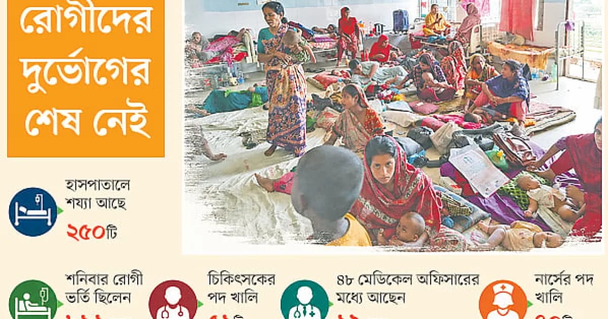 চিকিৎসকের পদ ৭৪টি, কর্মরত আছেন মাত্র ২৩ জন