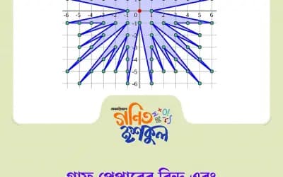 গ্রাফ পেপারের বিন্দু ও ক্ষেত্রফলের ম্যাজিক দ্বিতীয় পর্ব: পিকের সূত্রের রহস্য