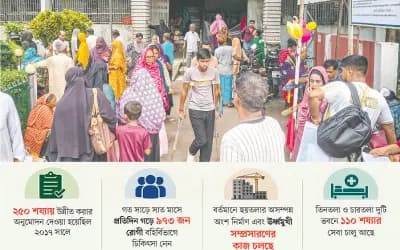 ২৫০ শয্যার সেবার জন্য আর কত অপেক্ষা
