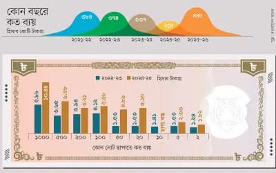 ছেঁড়া টাকায় কেন বাজার ভরা
