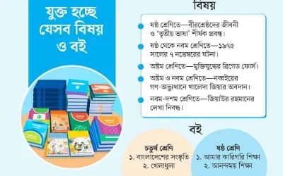 পাঠ্যবইয়ে বড় পরিবর্তন আসছে, নব্বইয়ের গণ-অভ্যুত্থানে খালেদা জিয়ার ভূমিকাসহ নতুন কী কী যুক্ত হচ্ছে