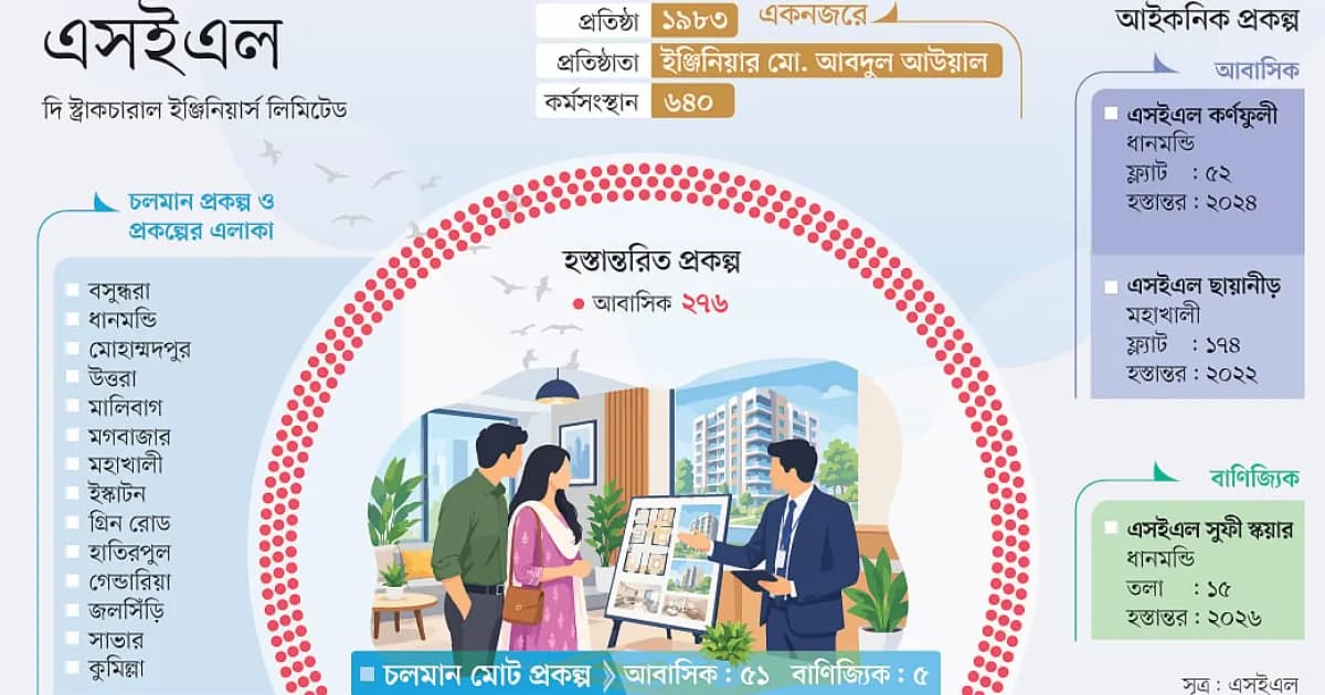 প্রতিশ্রুতি পূরণ করেই সফল এসইএল