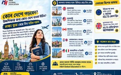 কোন দেশে পড়বেন, লক্ষ্য বুঝে বেছে নিন সঠিক গন্তব্য