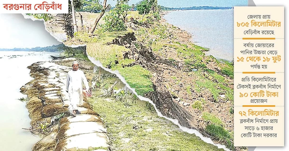 ৭২ কিলোমিটার বেড়িবাঁধ ভাঙনের
মুখে, আতঙ্কে ৩০ হাজার পরিবার