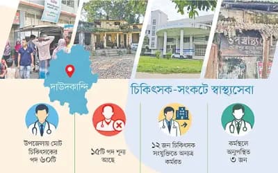 দাউদকান্দি স্বাস্থ্য কমপ্লেক্সে প্রসূতি অস্ত্রোপচার বন্ধ, ট্রমা সেন্টারও অচল
