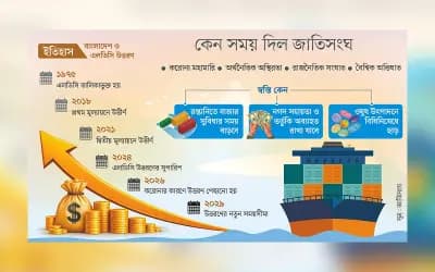 এই বাড়তি সময়কে কাজে লাগিয়ে সংস্কার করতে হবে