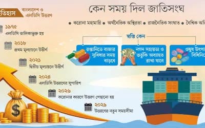 আপাত স্বস্তি, আছে সংস্কারের চাপ