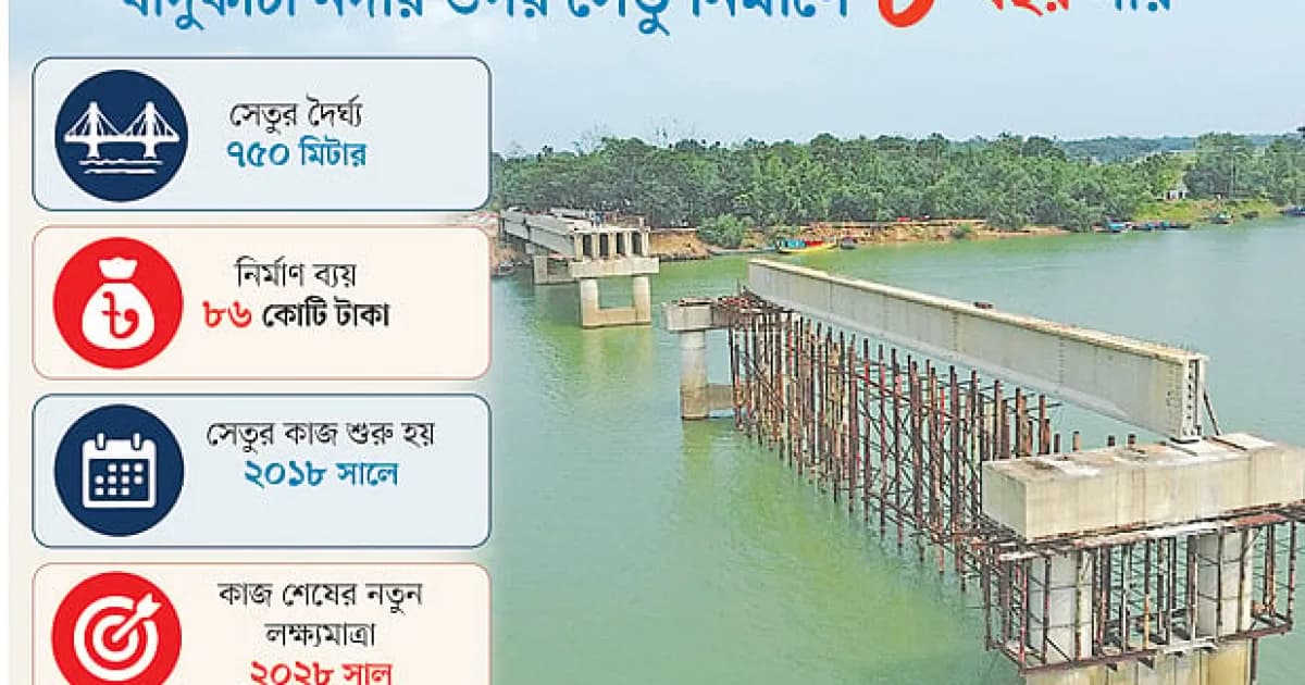 জুন আসে জুন যায়, যাদুকাটা নদীতে সেতুর কাজ আর শেষ হয় না