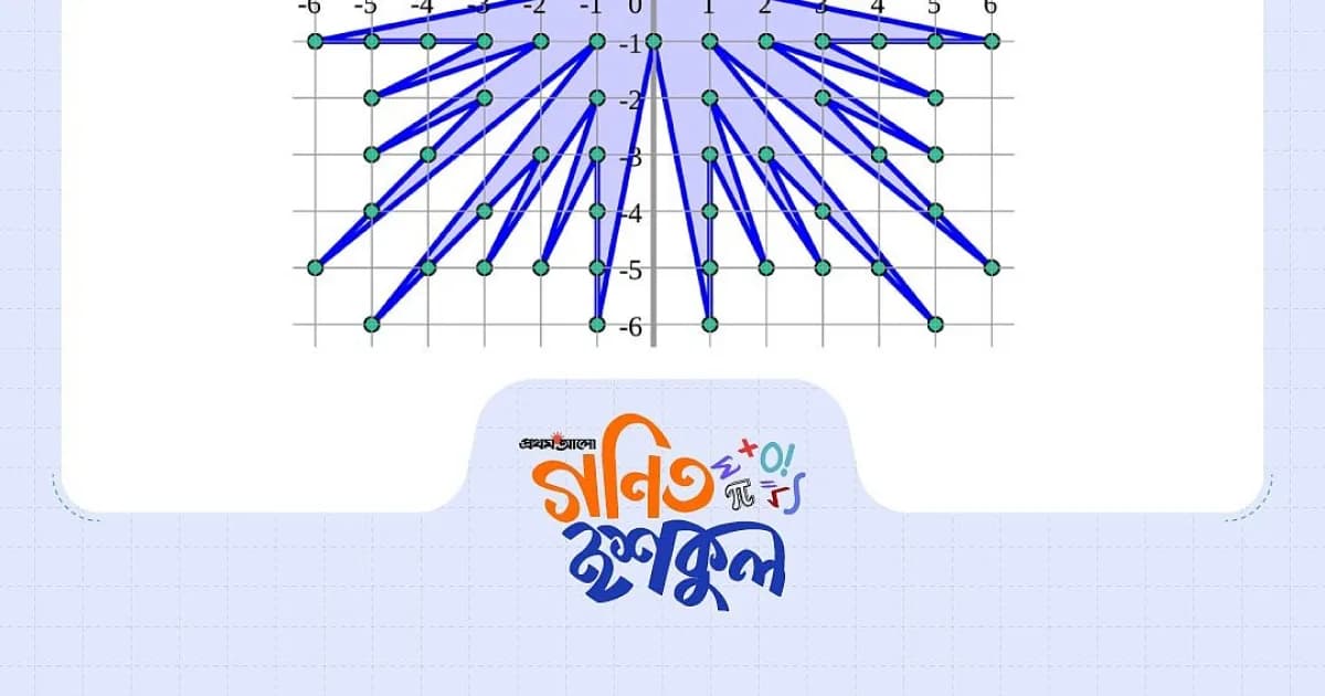 গ্রাফ পেপারের বিন্দু এবং ক্ষেত্রফলের ম্যাজিক (প্রথম পর্ব): বিন্দু গুনে ক্ষেত্রফল