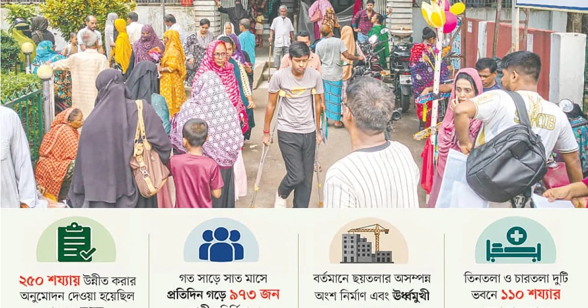 ২৫০ শয্যার সেবার জন্য আর কত অপেক্ষা