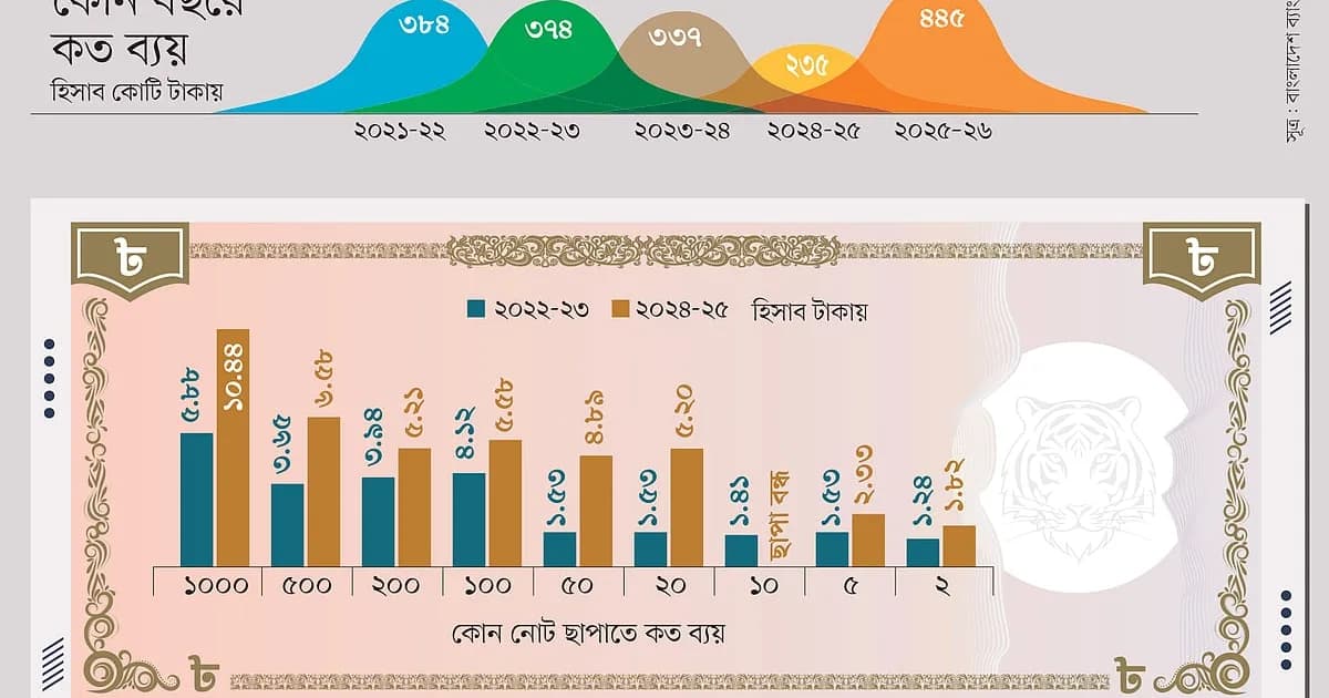 ছেঁড়া টাকায় কেন বাজার ভরা
