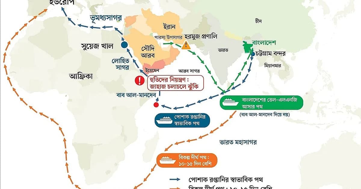 হুতিদের নিয়ন্ত্রণে মানদেব, কী প্রভাব দেশের বাণিজ্যে