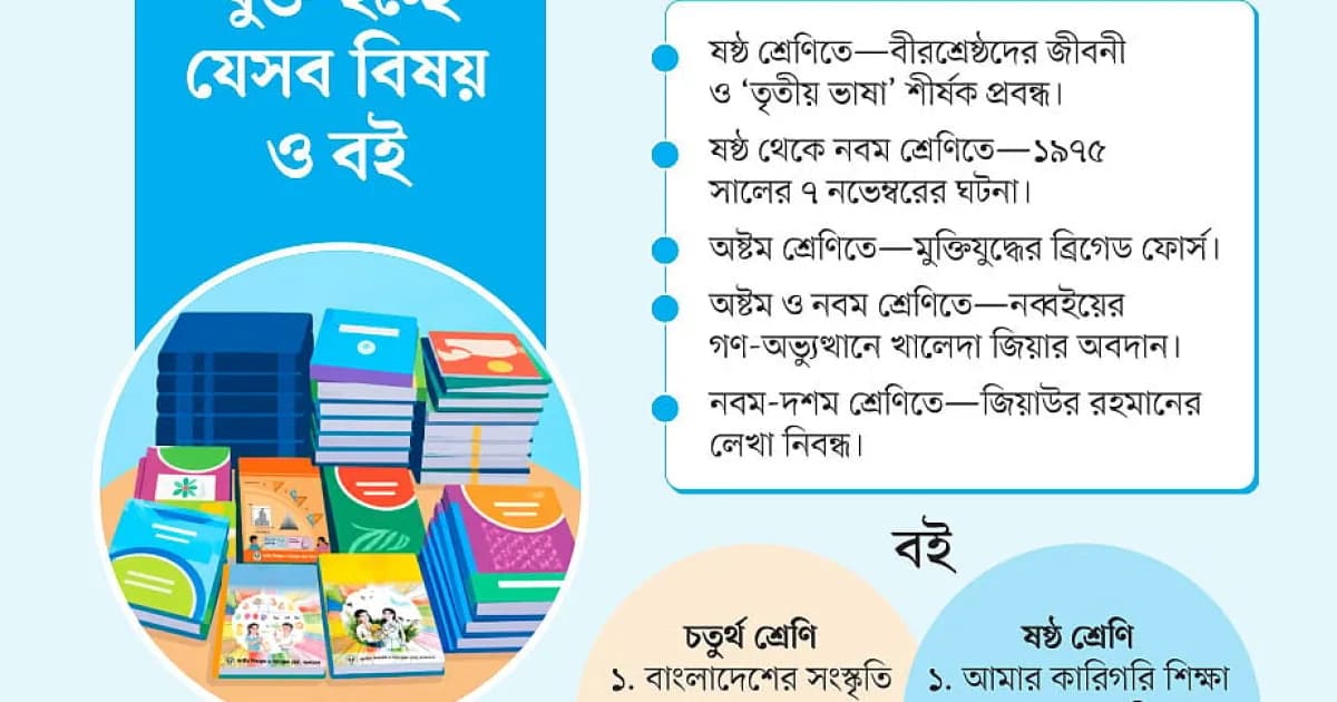 পাঠ্যবইয়ে বড় পরিবর্তন আসছে, নব্বইয়ের গণ-অভ্যুত্থানে খালেদা জিয়ার ভূমিকাসহ নতুন কী কী যুক্ত হচ্ছে