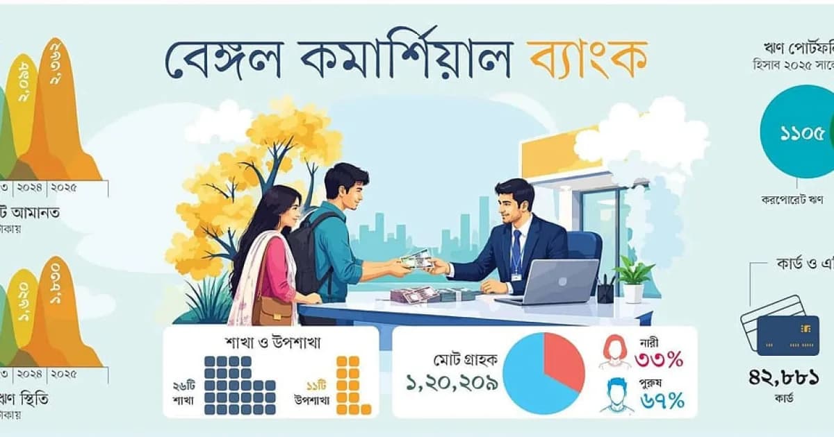ব্যাংকিং শুধু ব্যালান্স শিটের ব্যবসা নয়, এটি আস্থার ব্যবসা