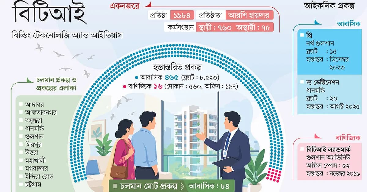 বিটিআইয়ের সাফল্য গ্রাহক সন্তুষ্টি