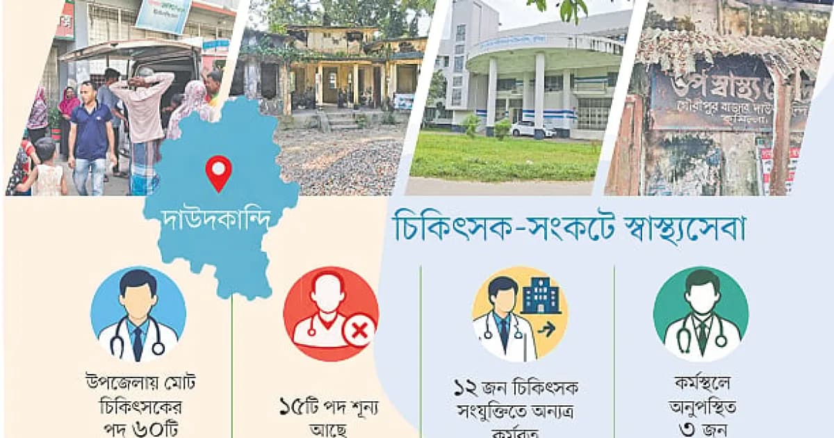 দাউদকান্দি স্বাস্থ্য কমপ্লেক্সে প্রসূতি অস্ত্রোপচার বন্ধ, ট্রমা সেন্টারও অচল