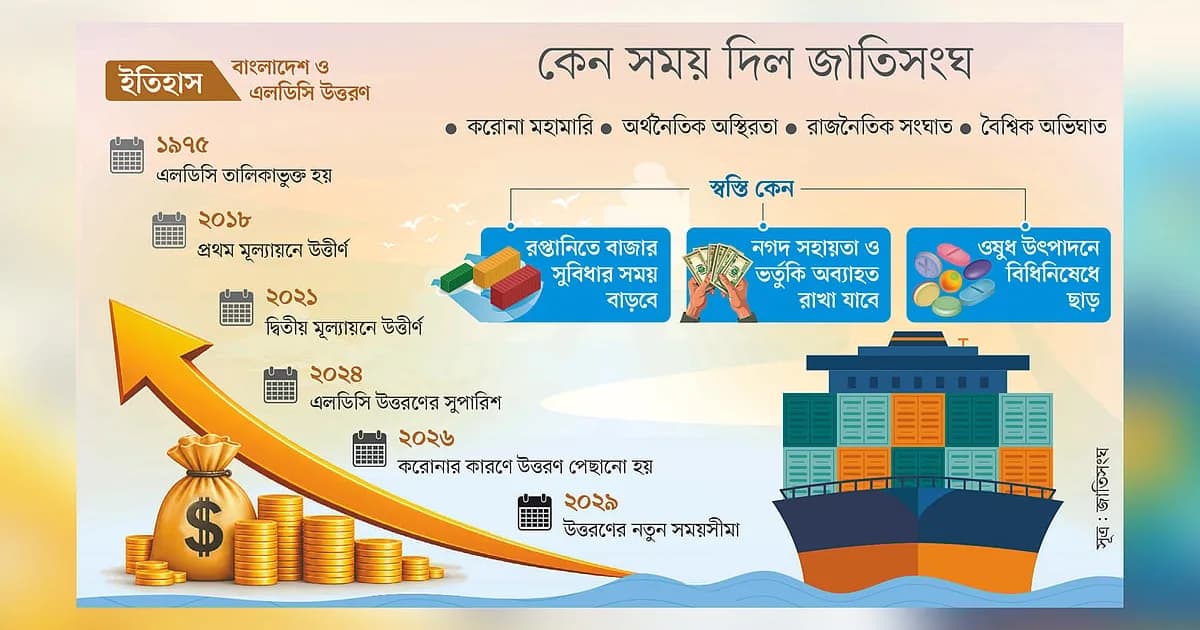 এই বাড়তি সময়কে কাজে লাগিয়ে সংস্কার করতে হবে