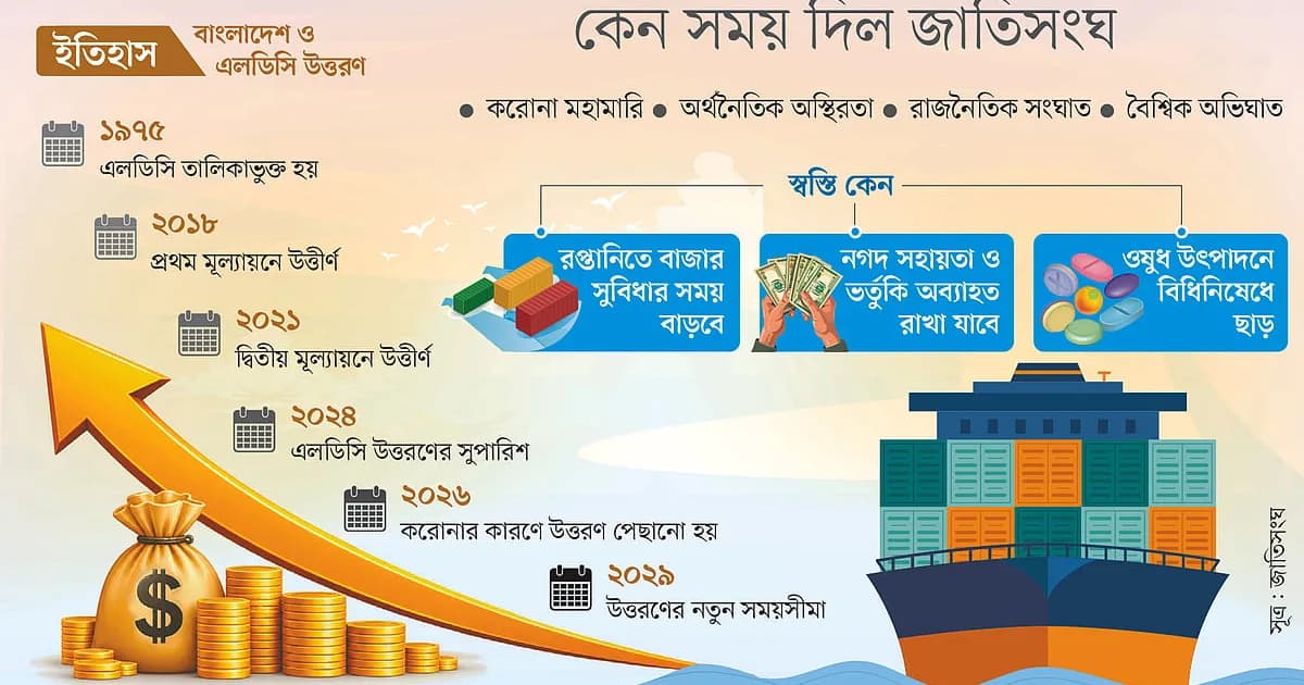 আপাত স্বস্তি, আছে সংস্কারের চাপ