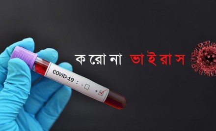 ২৪ ঘণ্টায় নতুন শনাক্ত ৭০৬ জন