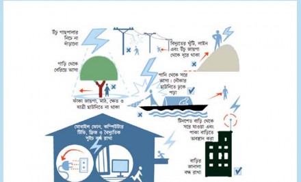 বজ্রপাত থেকে বাঁচার জন্য ১৪ উপায় জেনে রাখুন